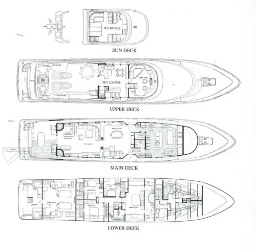 Layout